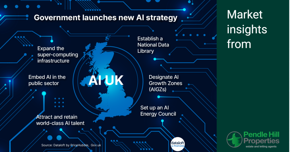 Pendle Hill Properties joins the AI revolution 🤖