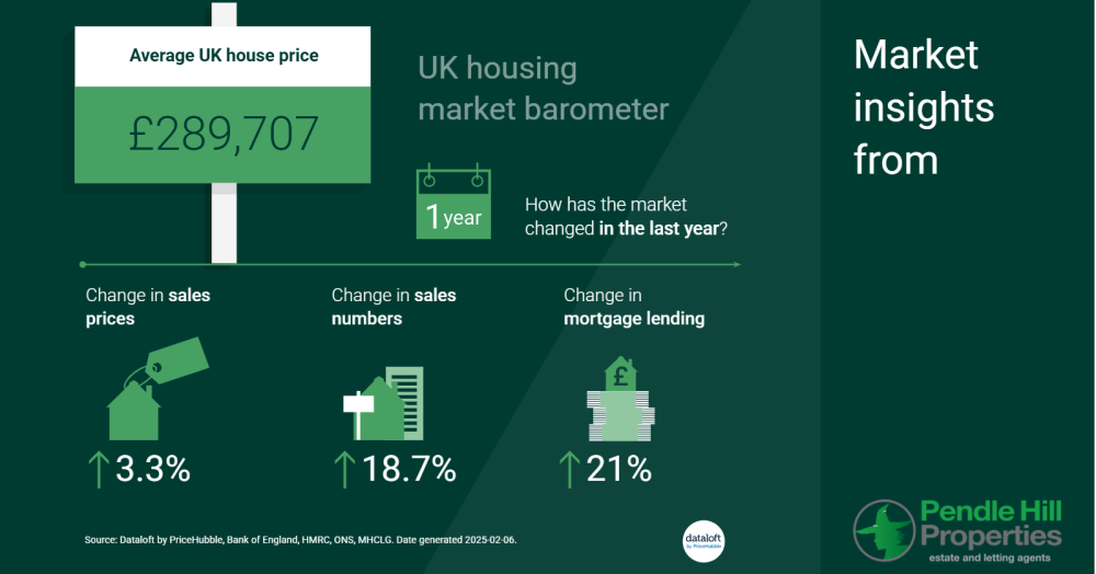 The UK National Barometer: A Key Indicator for the Property Market