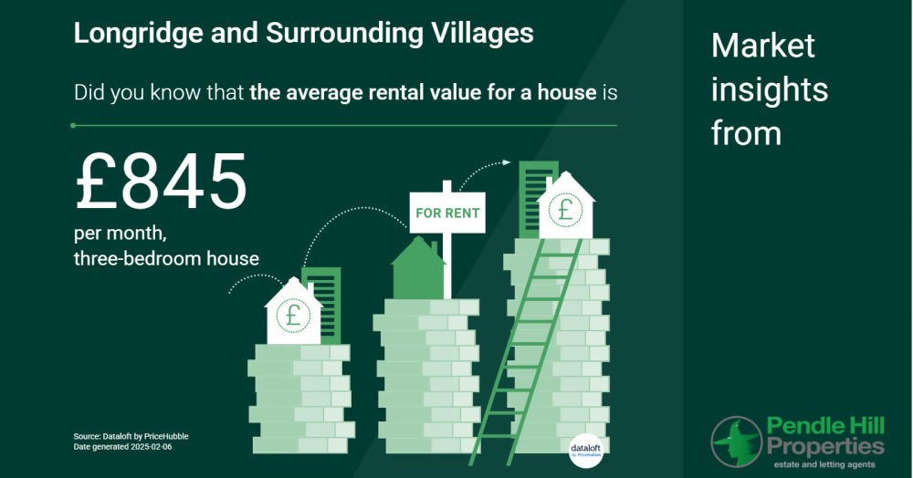 The Rental Landscape in Longridge: A Closer Look at 3-Bedroom Properties