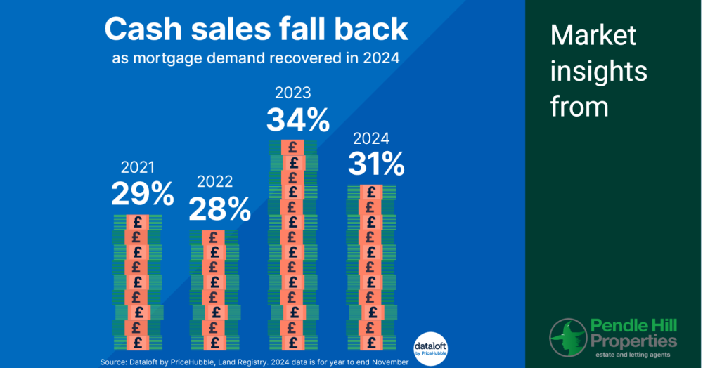 The Changing Role of Cash Buyers in the Property Market