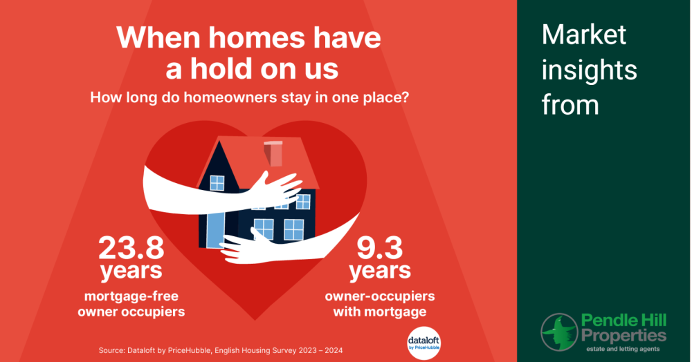 When Homes Have a Hold on Us – The Long-Term Love Affair with Property