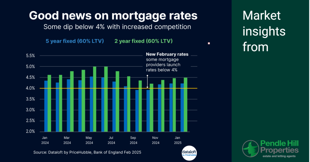 Mortgage Market Shifts: What This Means for You