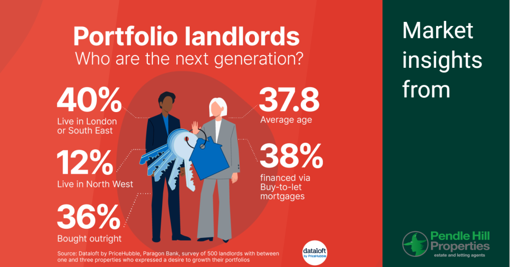 Who Are the Next Generation Of Landlords In East Lancashire?