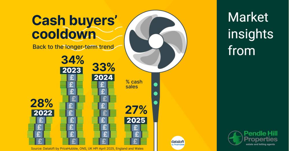 Navigating the Shifting Sands: The Decline of Cash Buyers in Great Britain and What It Means for You