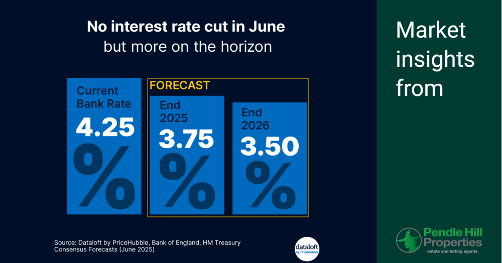 Navigating Mortgages: Your Essential Guide for UK Buyers Amidst Economic Shifts
