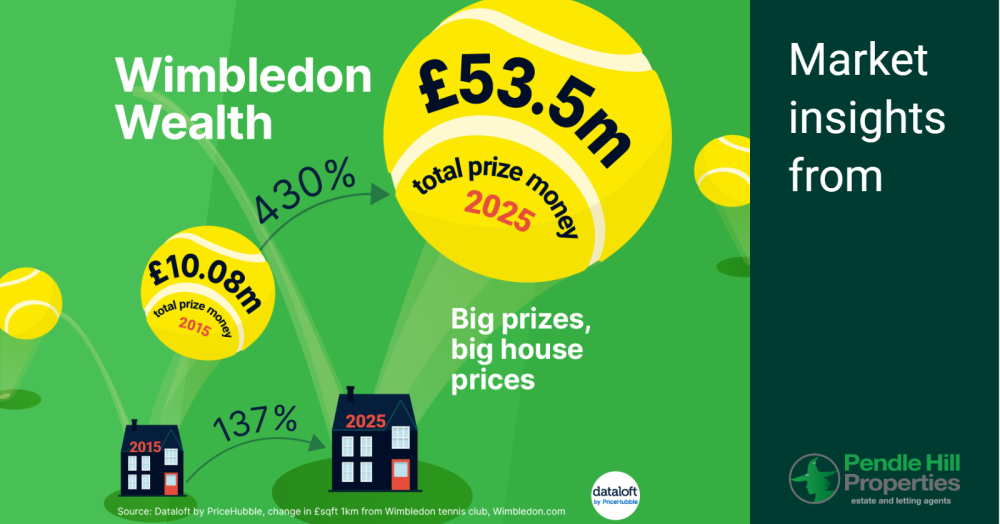 🎾 Wimbledon Might Have the Glory… But Longridge Has Its Own Winning Streak