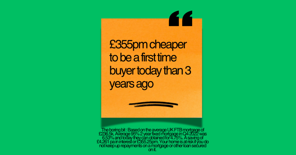 Why Lower Mortgage Rates Are a Game-Changer for First-Time Buyers