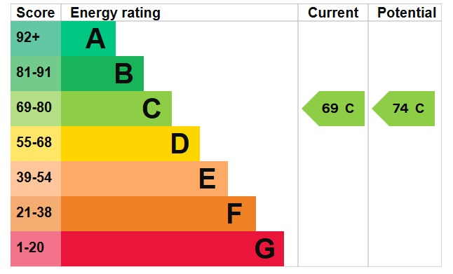 EPC 1