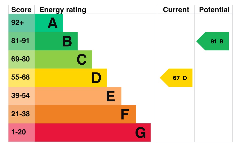 EPC 1