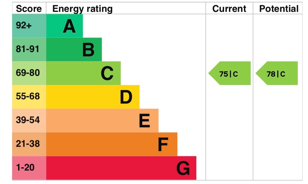 EPC 1