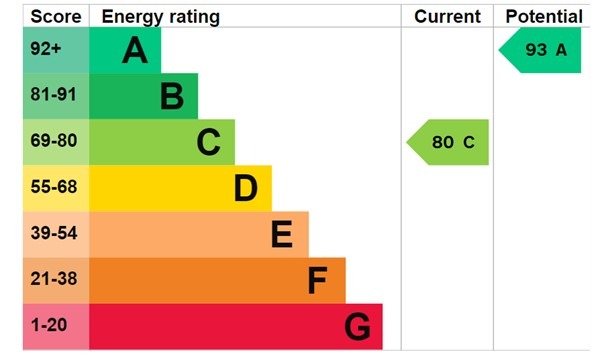 EPC 1