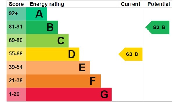 EPC 1