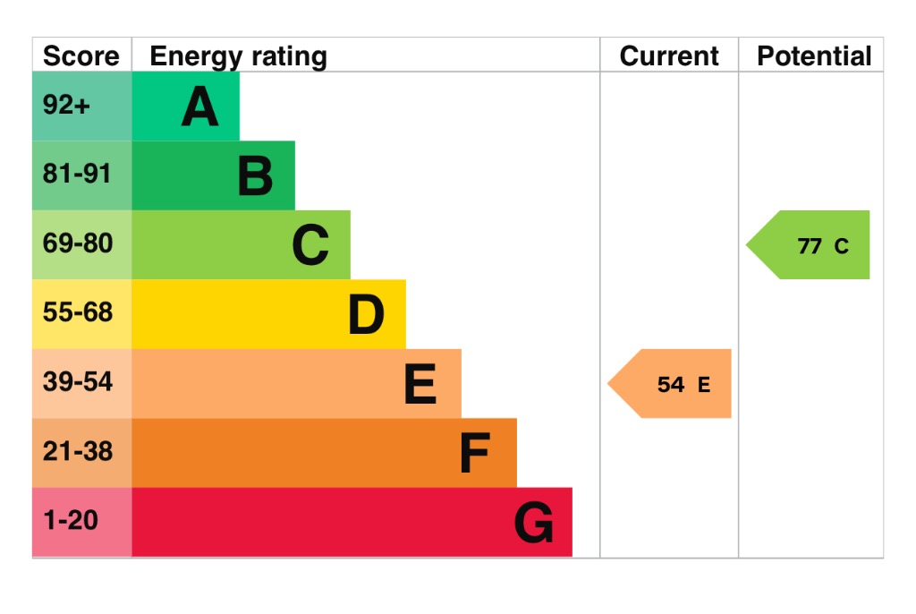 EPC 1