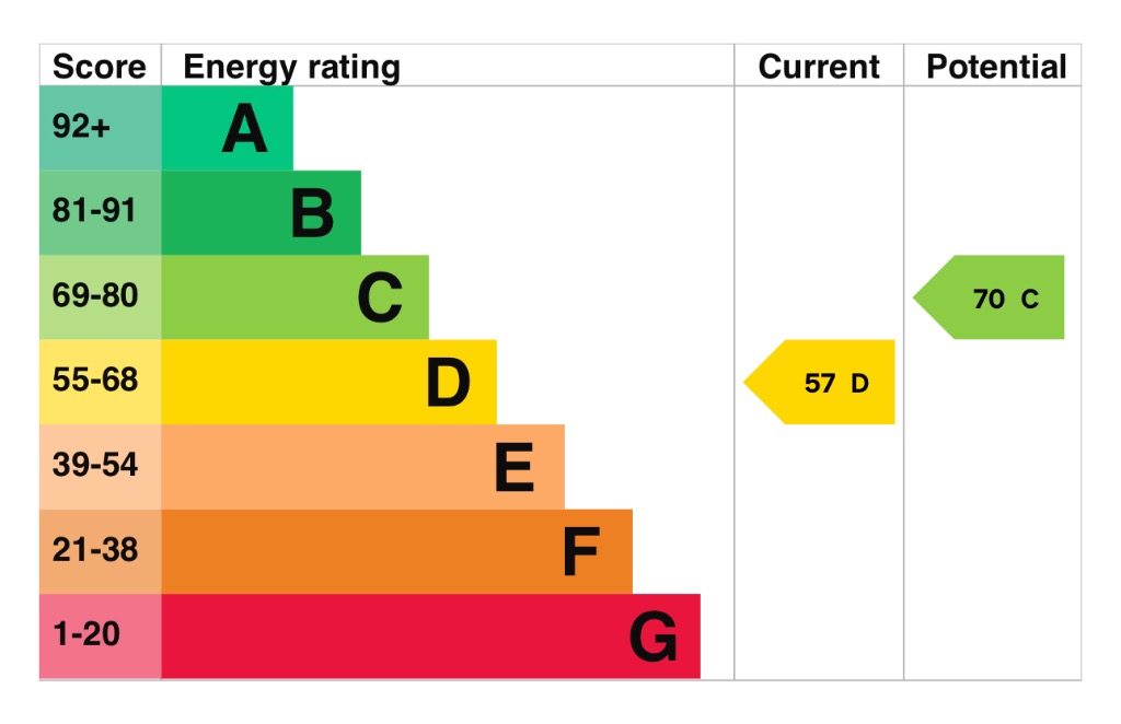 EPC 1