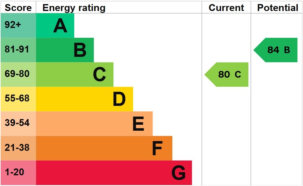 EPC 1