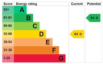 EPC 1