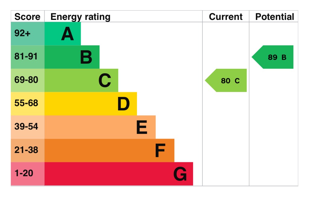 EPC 1