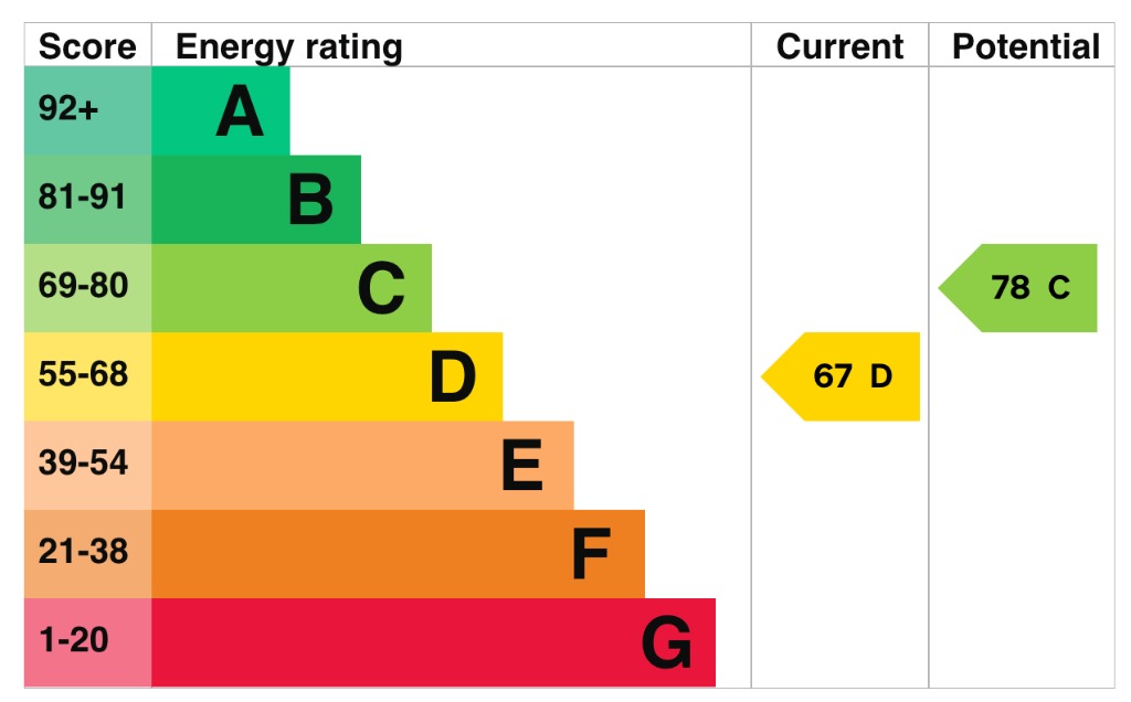 EPC 1