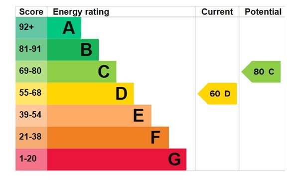 EPC 1