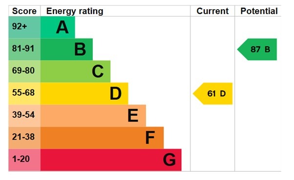 EPC 1