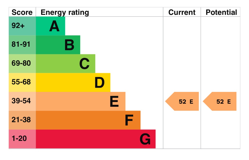 EPC 1