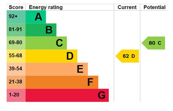 EPC 1