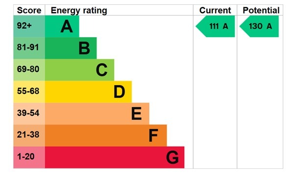EPC 1