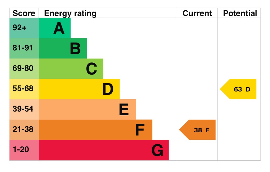 EPC 1