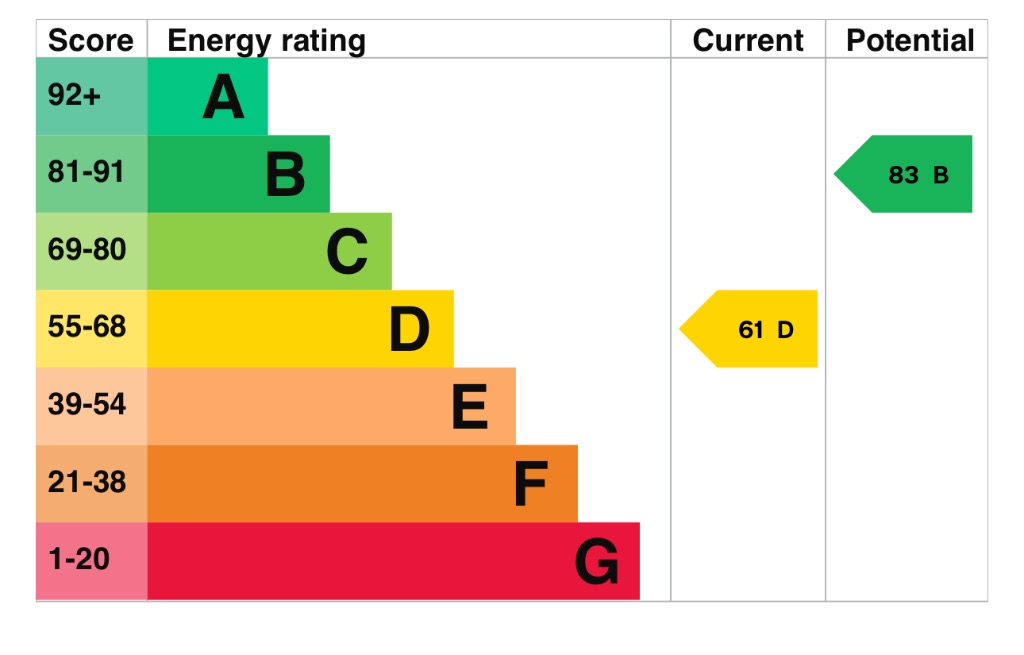 EPC 1