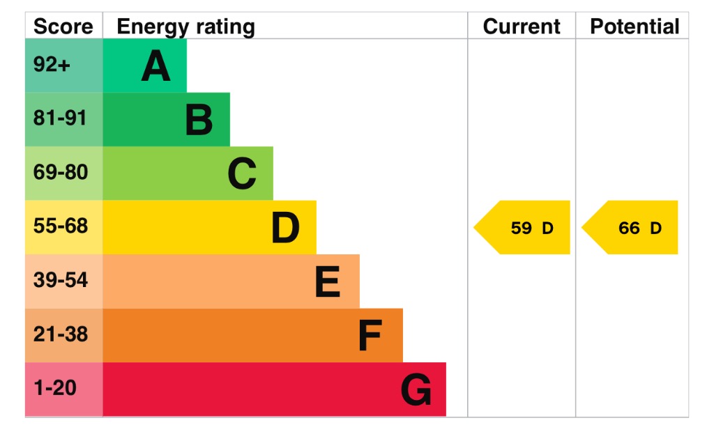 EPC 1