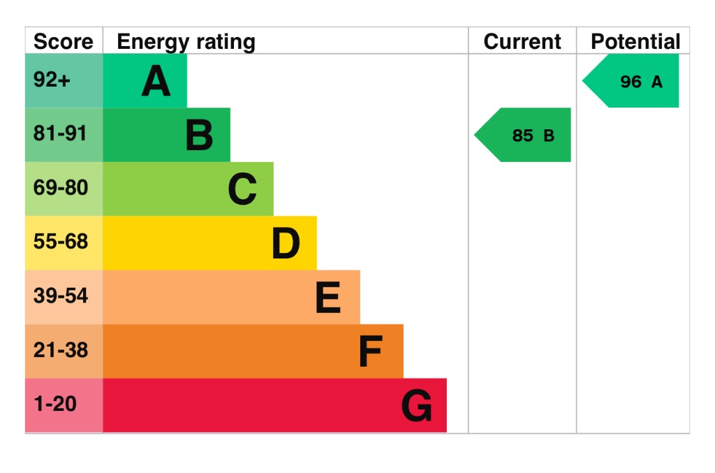 EPC 1