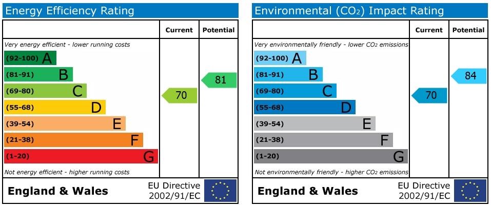EPC 1