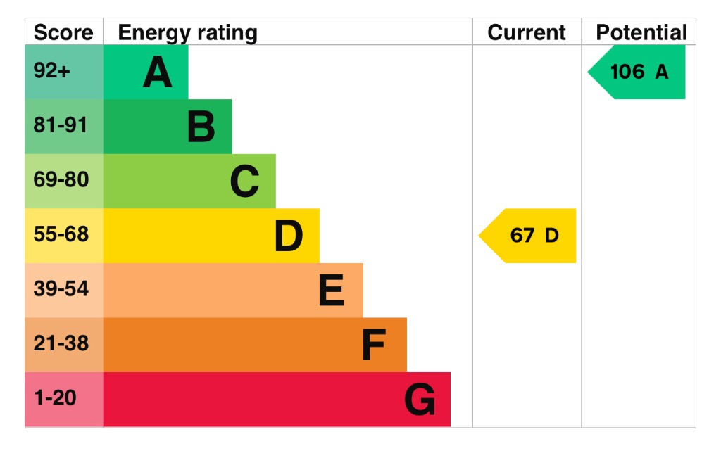 EPC 1