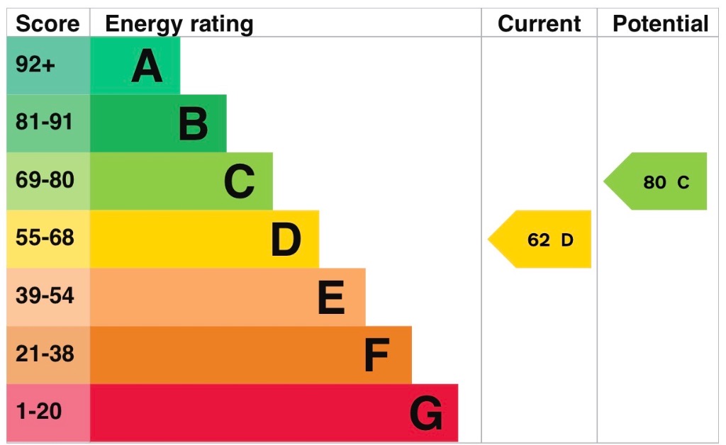 EPC 1