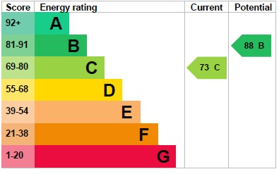 EPC 1