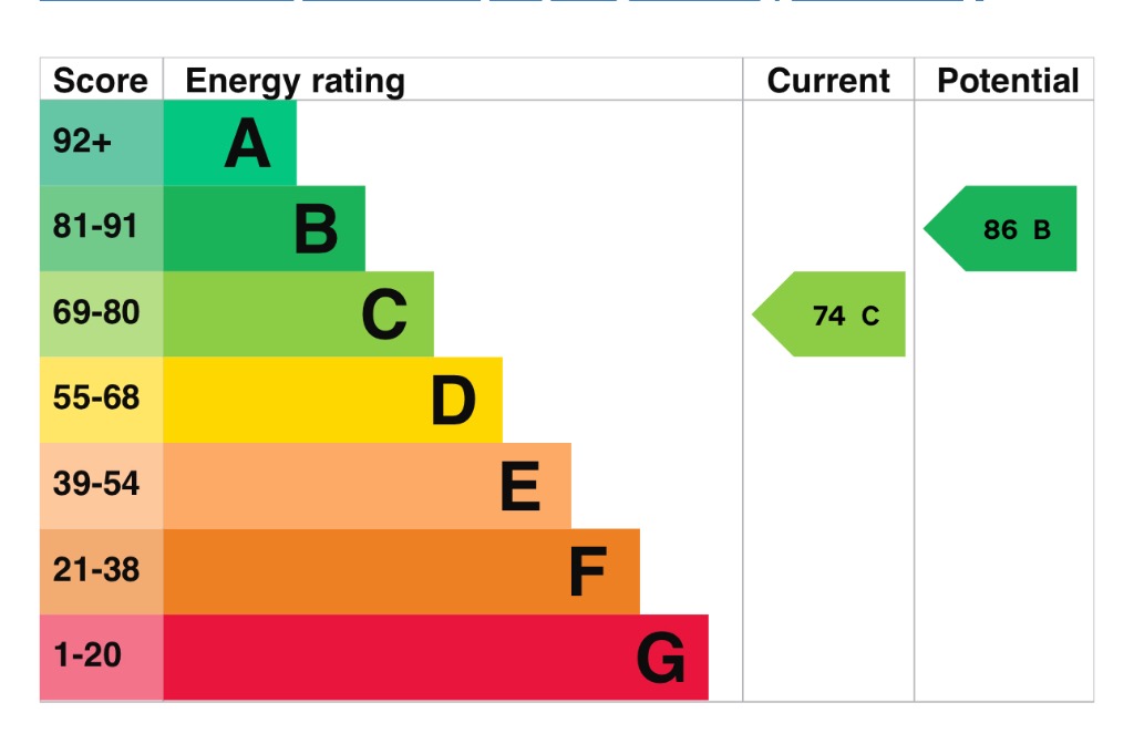 EPC 1