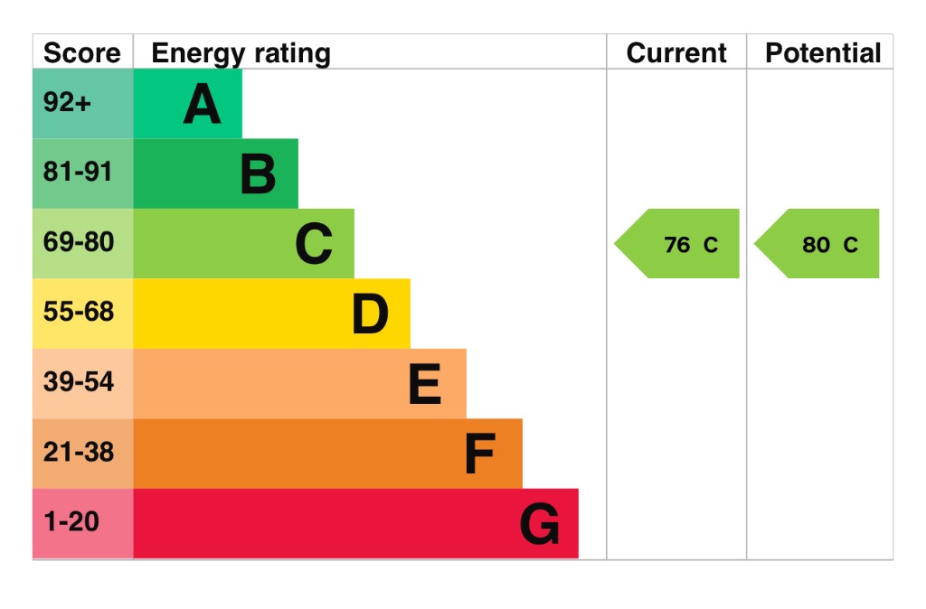 EPC 1