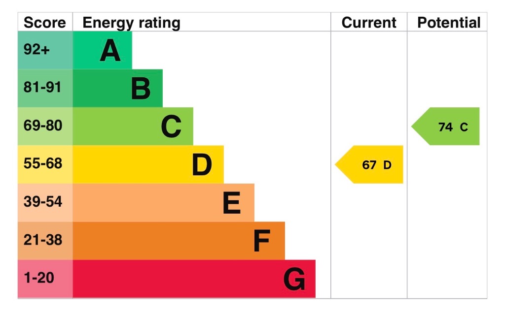 EPC 1