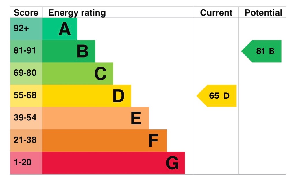 EPC 1