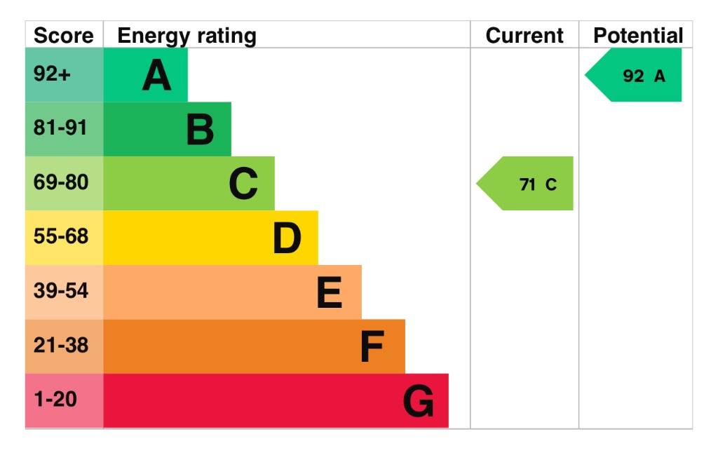 EPC 1