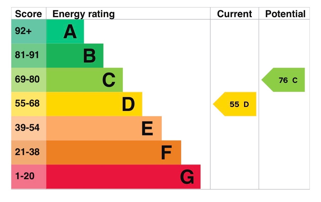 EPC 1