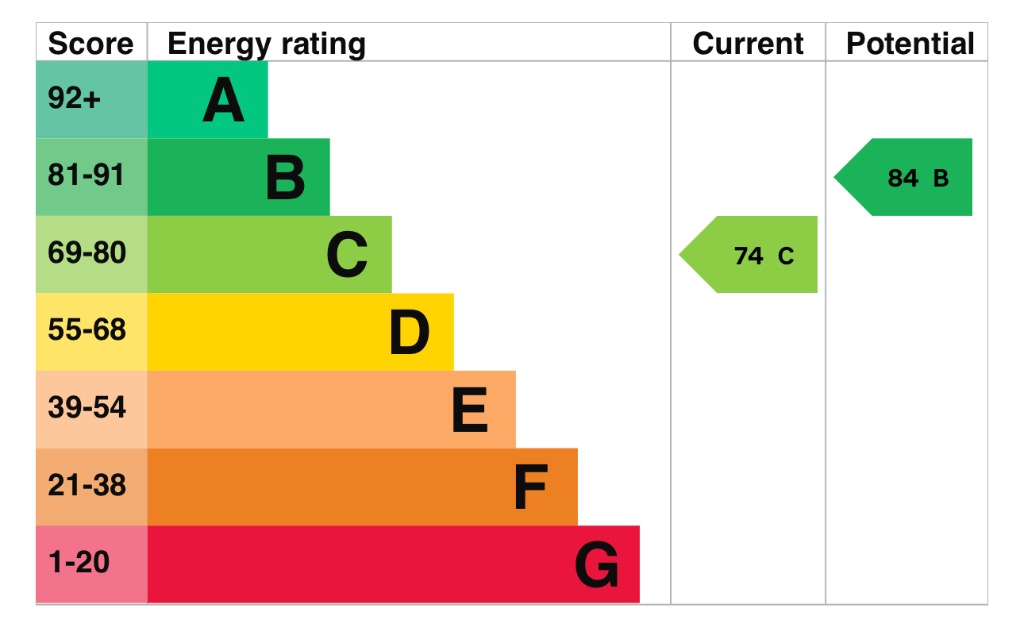 EPC 1