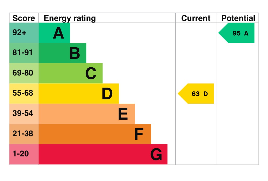 EPC 1