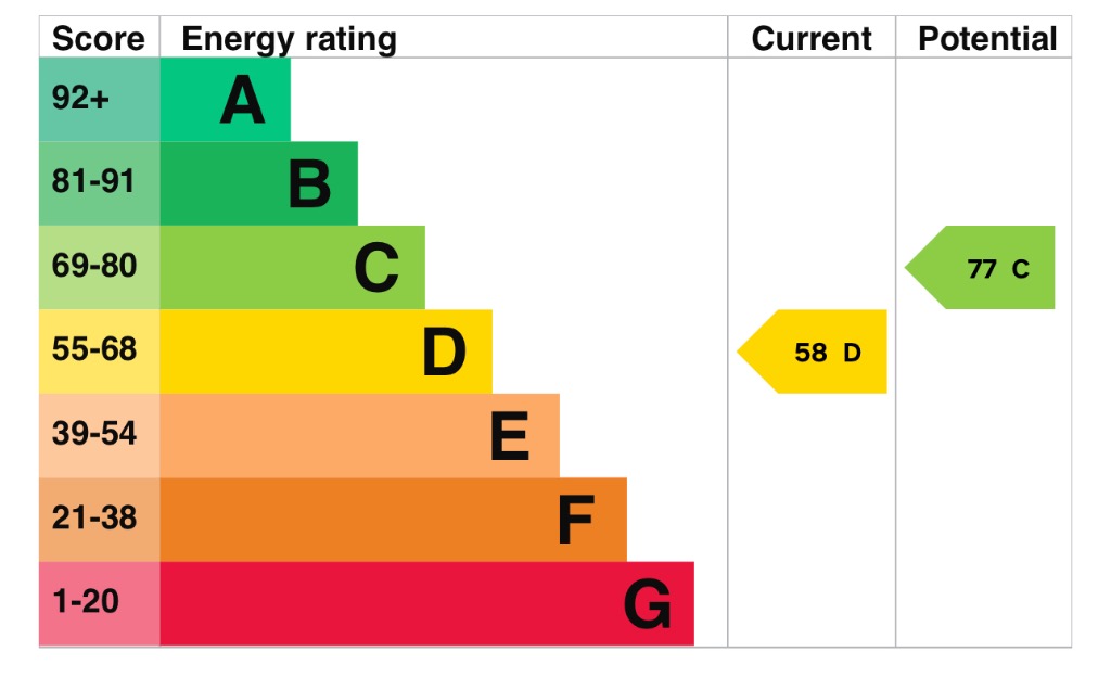 EPC 1
