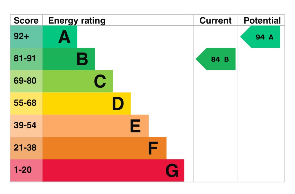 EPC 1