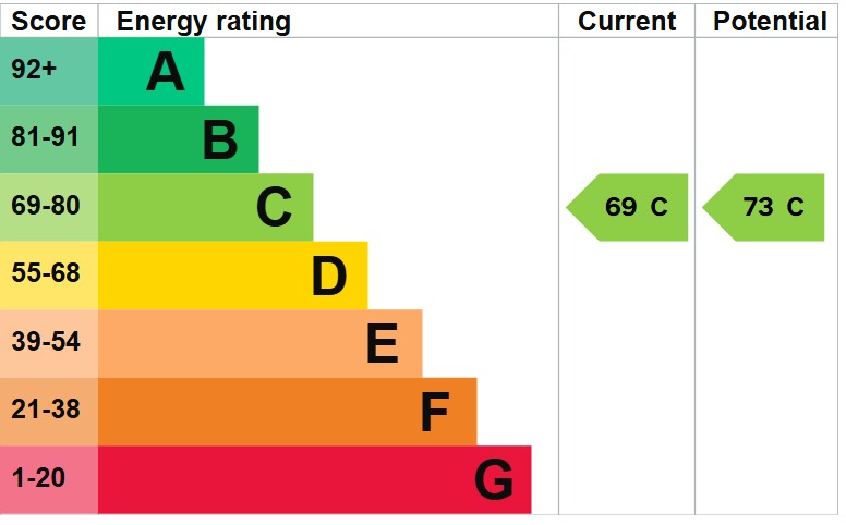 EPC 1
