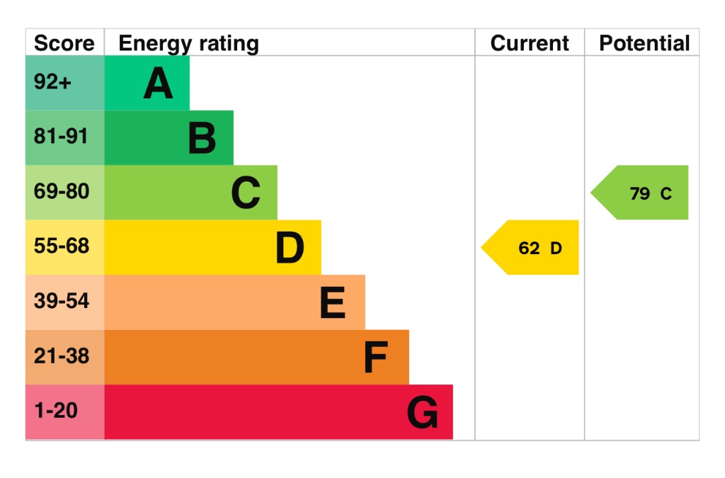 EPC 1