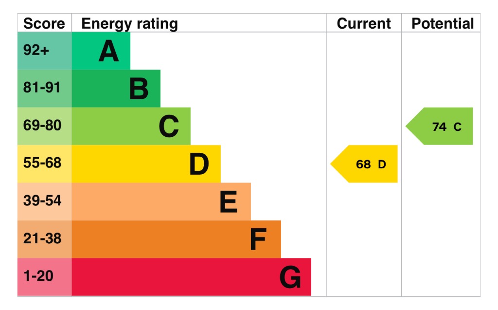 EPC 1