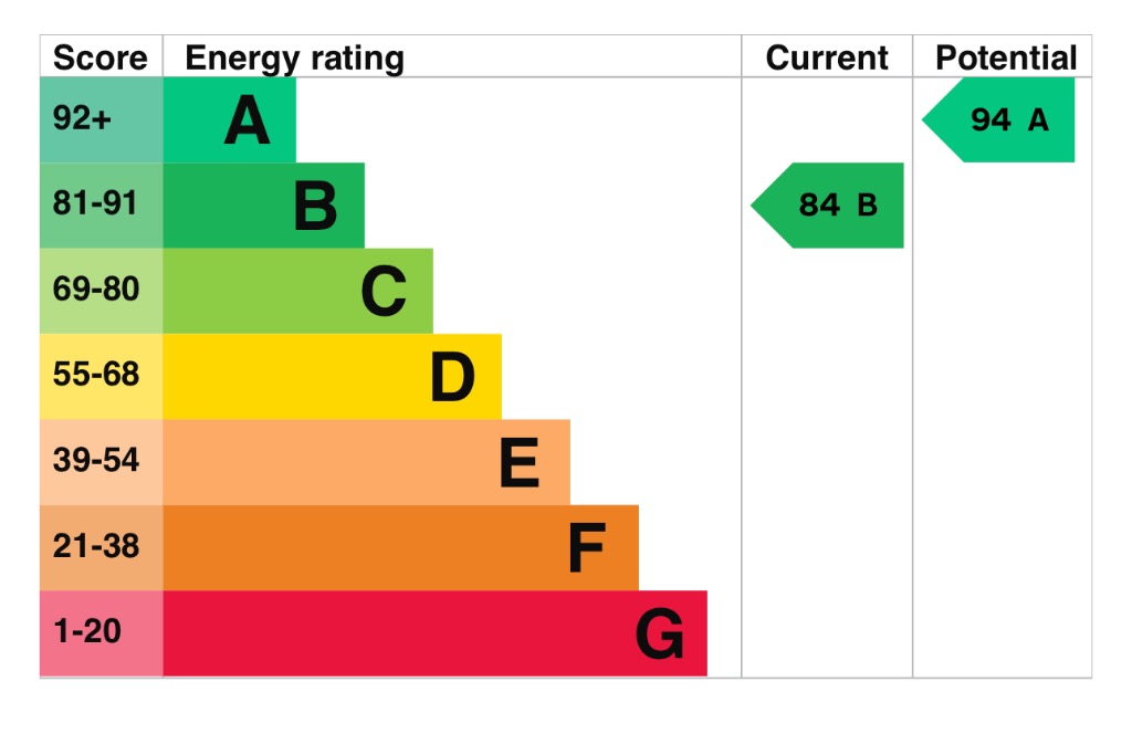 EPC 1