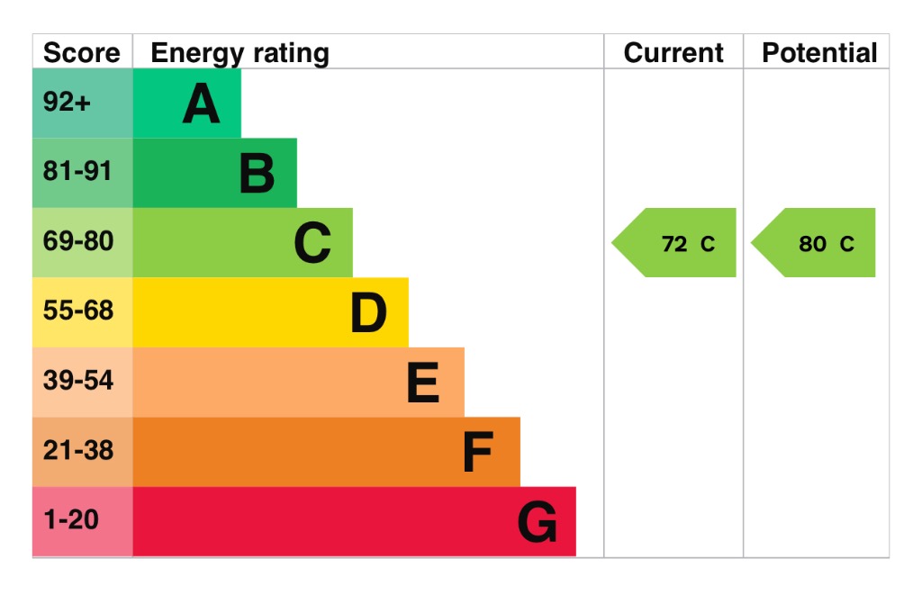 EPC 1